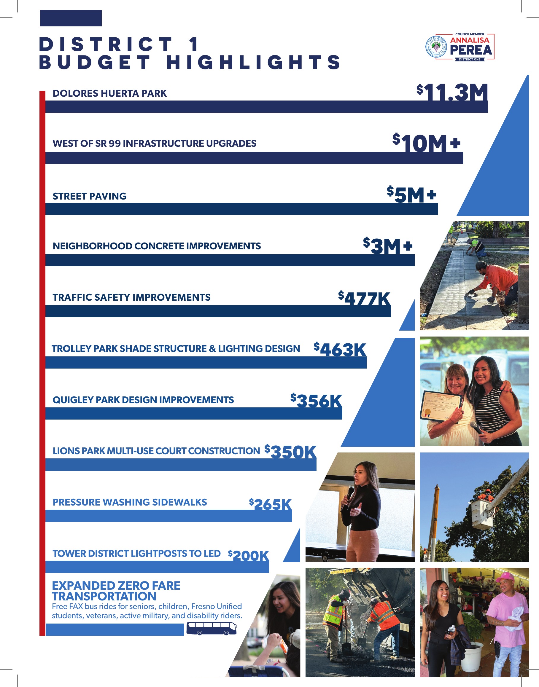 District 1 Budget Highlights infographic