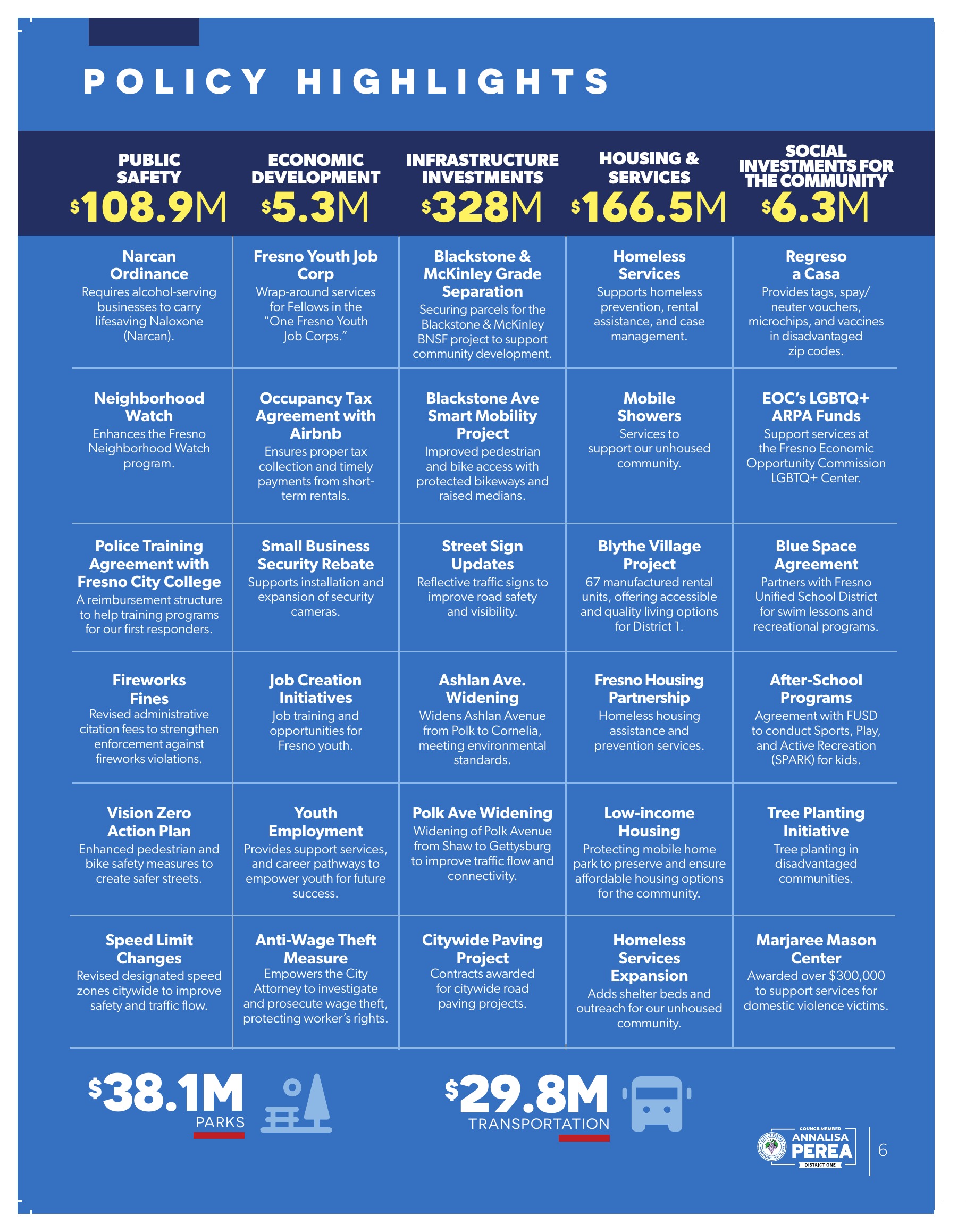 District 1 Policy Highlights — $615M+ in investments